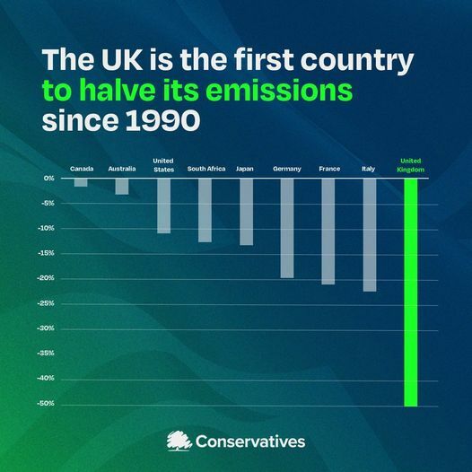 UK_halving_emissions